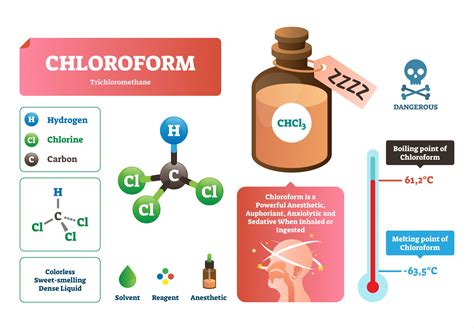 Does Chloroform Work On Farm Animals