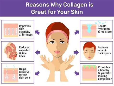 Rejuvenate Your Complexion: The Role of Collagen in Clearing Skin