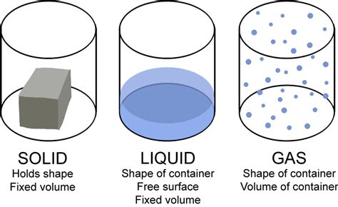 Unleashing the Mystery: Discovering if Gas has a Defined Shape!