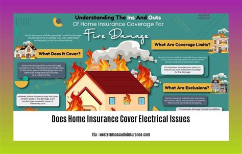 Does Homeowners Insurance Cover Electrical Problems State Farm