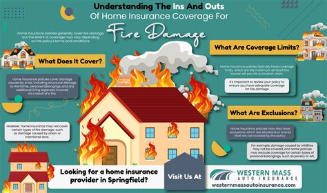 Does Homeowners Insurance Cover Fire State Farm