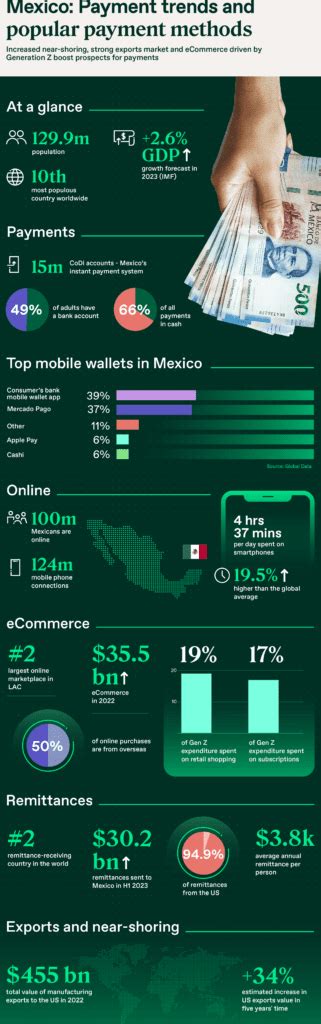 Does Mexico Use Cash App