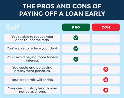 Does Paying Off A Loan Hurt Credit