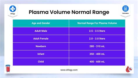 Unveiling the Elusive Nature of Plasma: Does it Possess a Definite Volume?