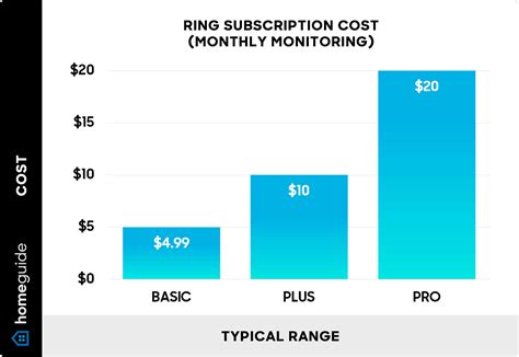 Uncovering the Truth: Ring's Monthly Fee - A Deep Dive into Subscription Costs