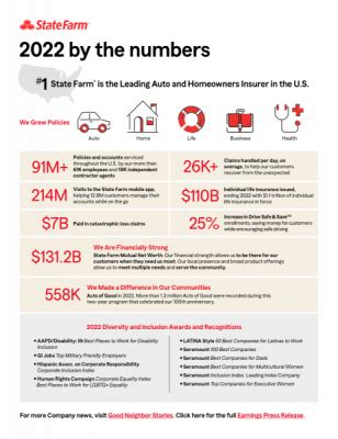 Does State Farm Do Multiple Discounts