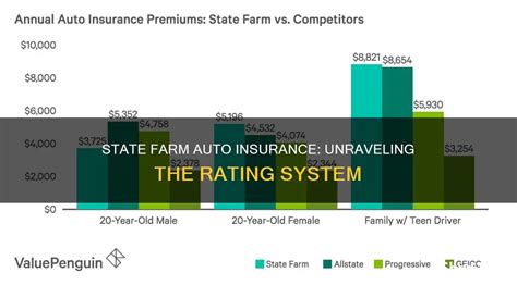 Does State Farm Drop Insurers