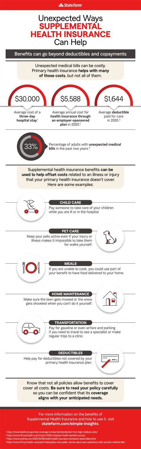 Does State Farm Insurance Offer Health Plans
