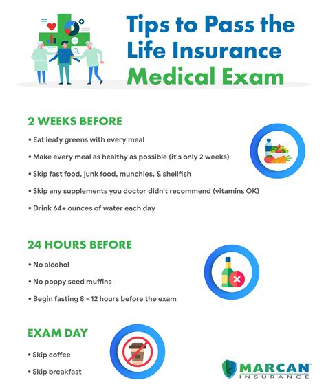 Does State Farm Life Insurance Require A Medical Exam