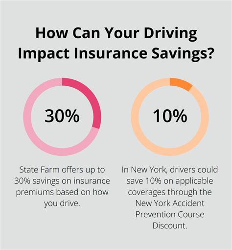 Does State Farm Nj Offer Discount For Defensive Driving Course