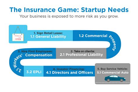 Does State Farm Offer Business Liability Insurance