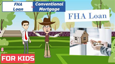 Does State Farm Offer Fha Loans