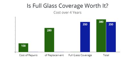 Does State Farm Offer Full Glass Coverage