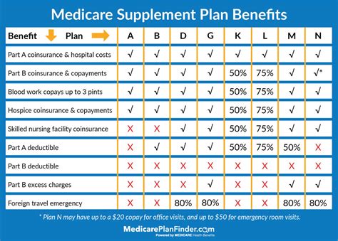 Does State Farm Offer Medicare Advantage Plans