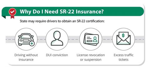 Does State Farm Offer Sr22