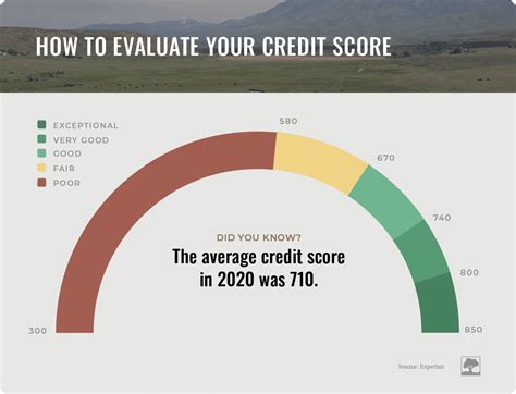 Does State Farm Use Credit Scores