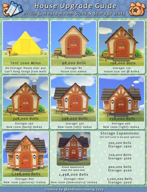 Does The Catalog Count In Acnl For Upgrades