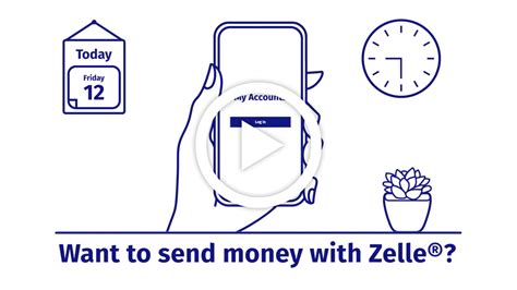 Does The First Bank Use Zelle