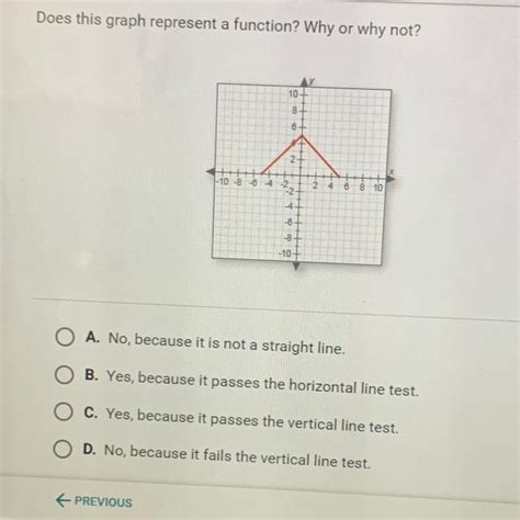 Does This Graph Represent A Function Why Or Why Not
