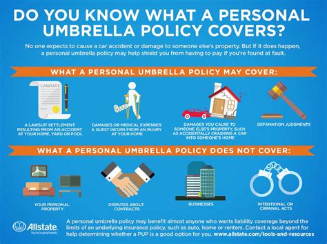 Does Umbrella Policy Cover Auto State Farm