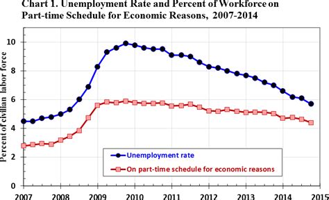 Does Walmart Pay Unemployment