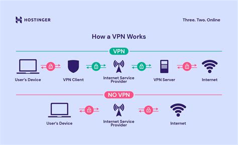 Does a VPN function to a greater extent information