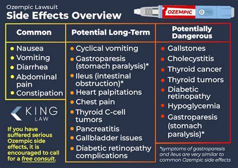 Does ozempic cause any side effects that users should
