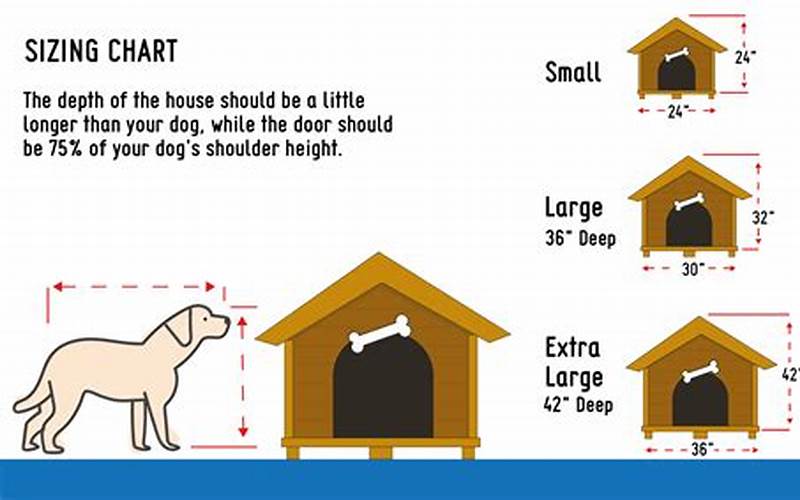 Dog House Size