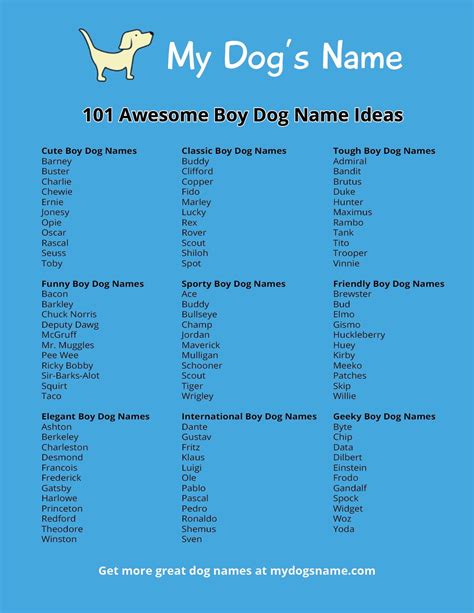Dog Baby Name