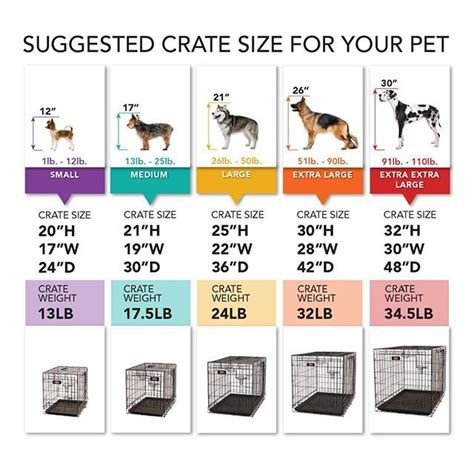 Dog Crate Sizing Chart