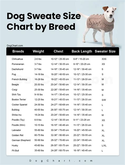 Dog Sweater Sizing Chart