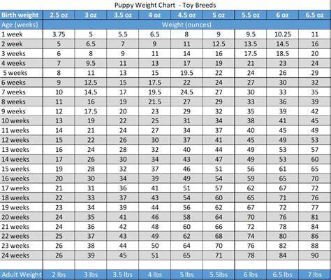 Dog Weight Chart Puppy