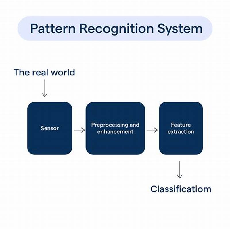 Doherty Sequential Visual Pattern Recognition Learning Systems