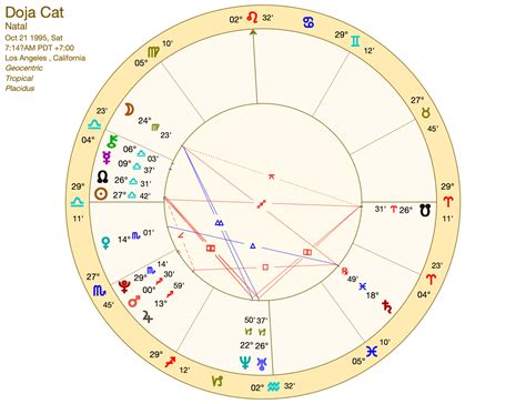 Doja Cat Astrology Chart
