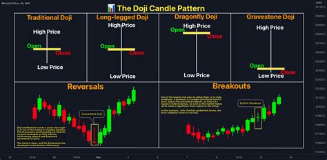 Doji Candle Cheat Sheet