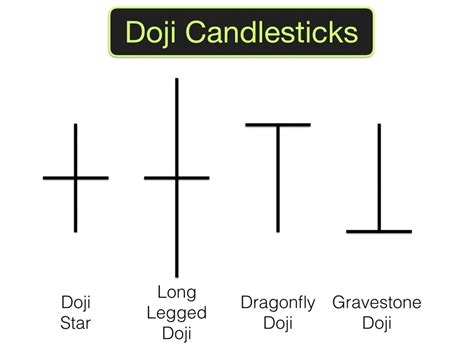 Tipe-tipe Doji Candlestick