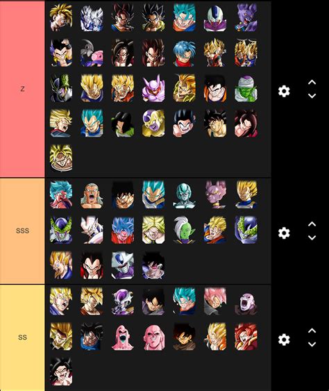 Peppy Gals Tier List (2022) Best Characters Ranked