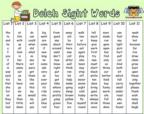 Dolch Words Printable List