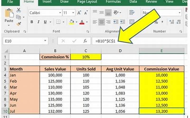 Dollar Sign Shortcut In Excel Examples