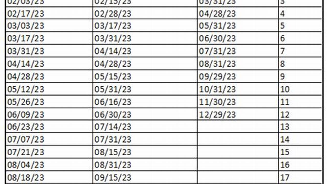 Dollar Tree Payroll Calendar 2025