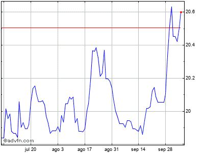 Stay Ahead of the Game - Track Real-Time Dollar Prices at Bancoppel