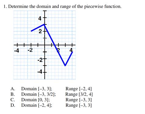 Domain And Range Of Piecewise Functions Worksheet