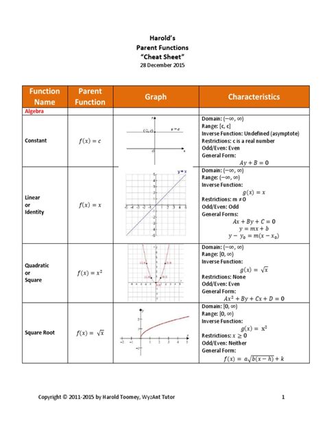 Domain And Range Cheat Sheet