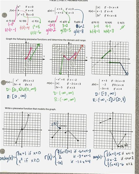 Domain And Range Of Linear Functions Worksheets