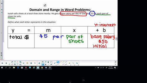Domain And Range Word Problems