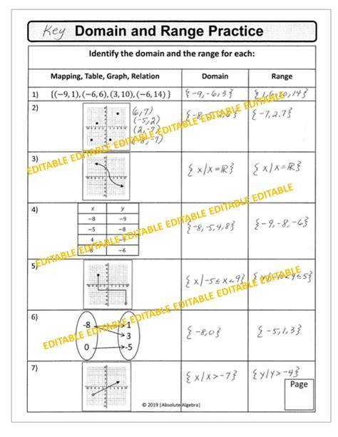 Domain And Range Worksheet 1 Answers