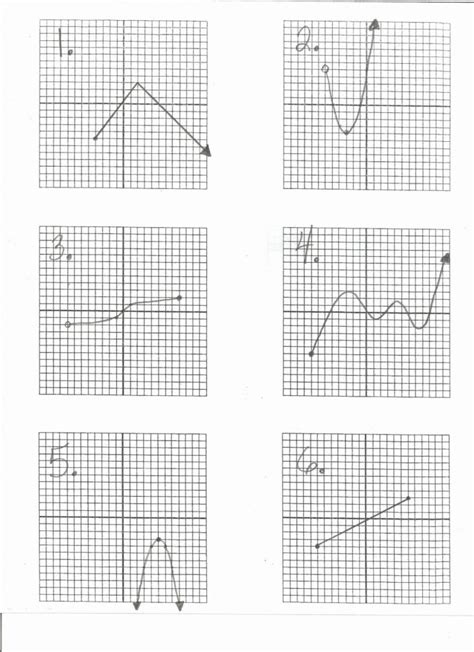 Domain And Range Worksheet 2 Answers — db-excel.com