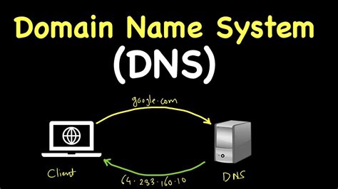 Domain Name System Roles