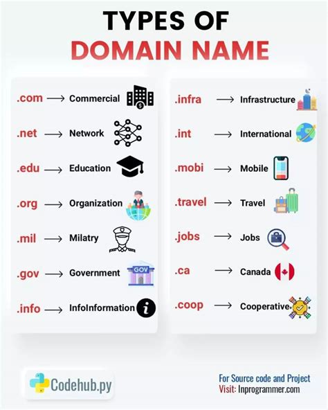 Domain names