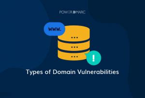Domain vulnerabilities